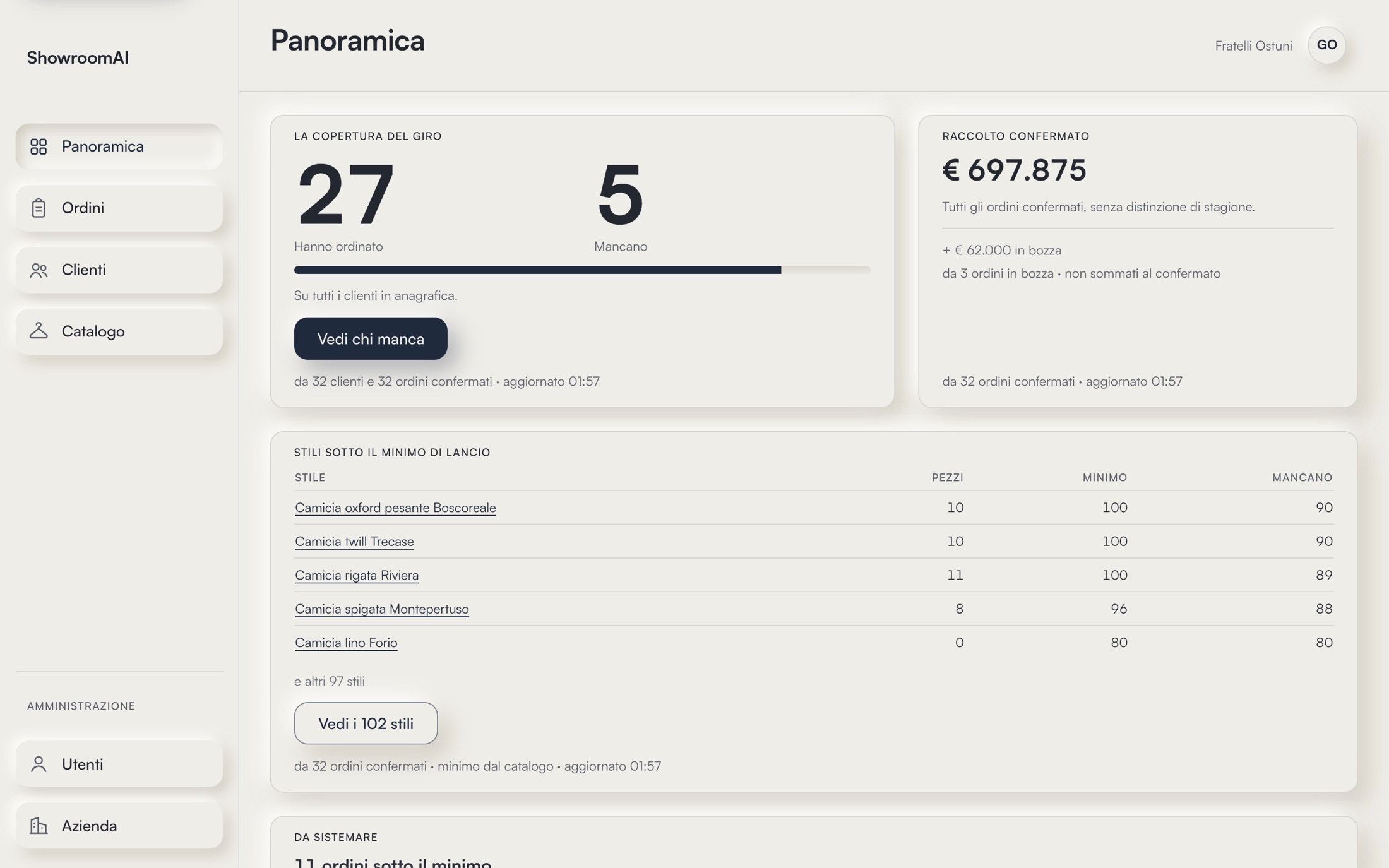 Panoramica ShowroomAI: clienti, raccolta ordini e minimi di lancio.
